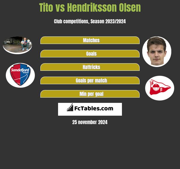 Tito vs Hendriksson Olsen h2h player stats