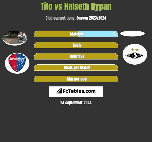 Tito vs Halseth Nypan h2h player stats