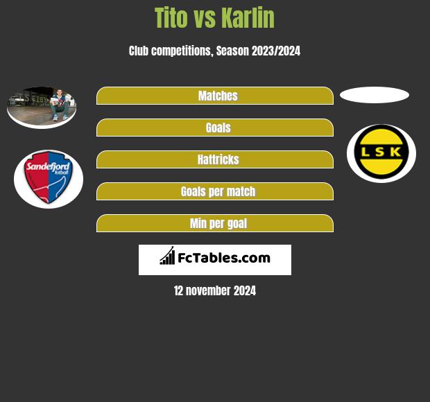 Tito vs Karlin h2h player stats