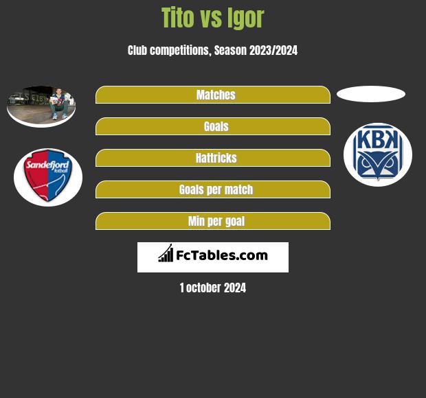 Tito vs Igor h2h player stats