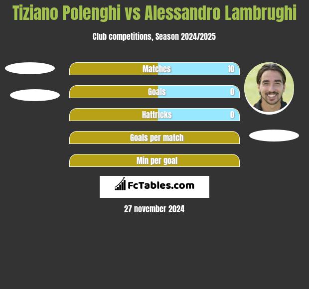 Tiziano Polenghi vs Alessandro Lambrughi h2h player stats