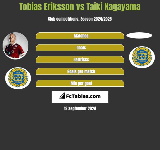 Tobias Eriksson vs Taiki Kagayama h2h player stats