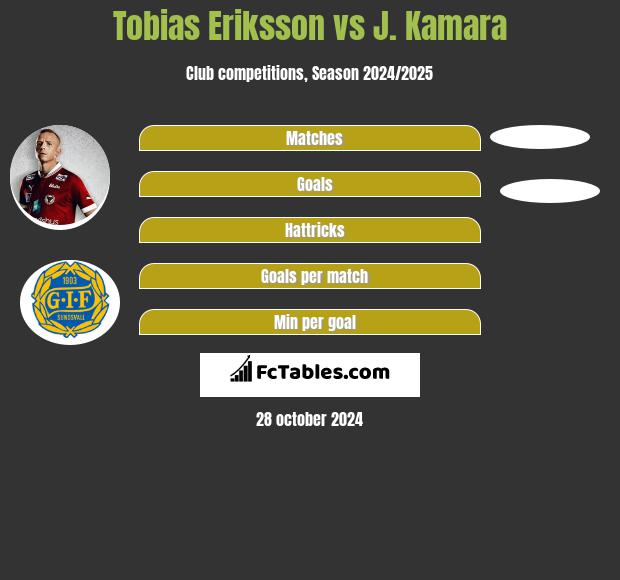 Tobias Eriksson vs J. Kamara h2h player stats