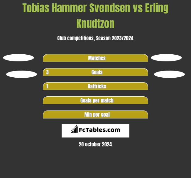 Tobias Hammer Svendsen vs Erling Knudtzon h2h player stats