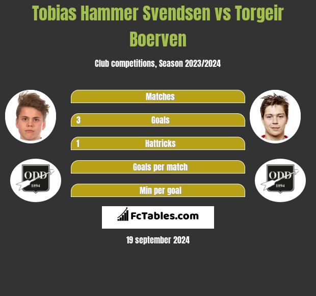 Tobias Hammer Svendsen vs Torgeir Boerven h2h player stats