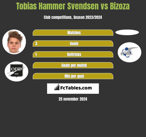 Tobias Hammer Svendsen vs Bizoza h2h player stats