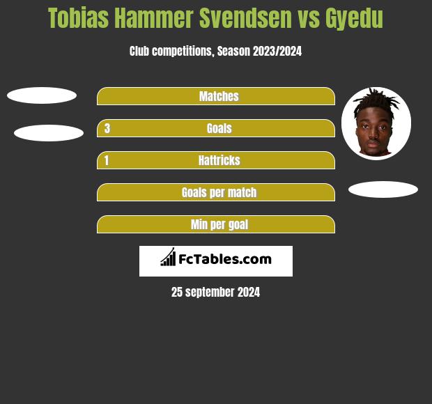 Tobias Hammer Svendsen vs Gyedu h2h player stats