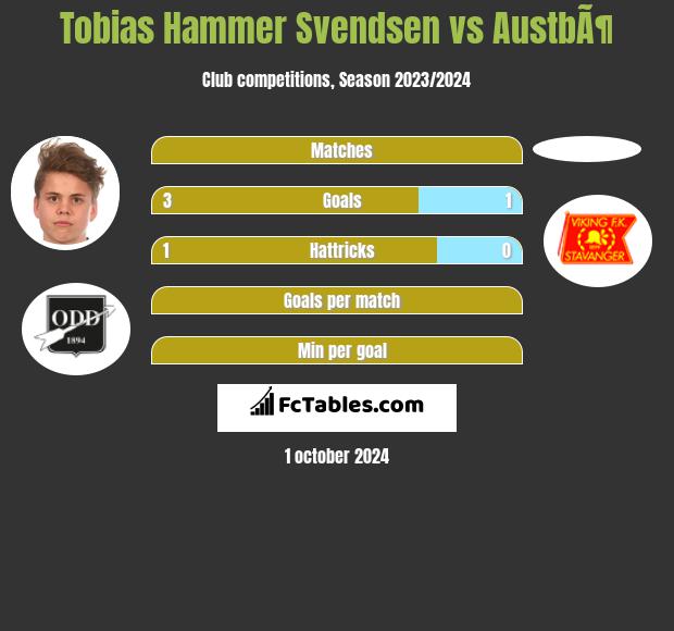 Tobias Hammer Svendsen vs AustbÃ¶ h2h player stats