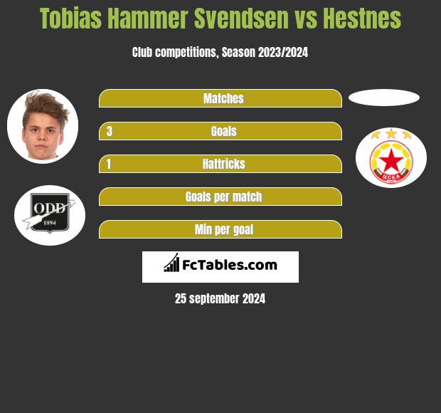 Tobias Hammer Svendsen vs Hestnes h2h player stats