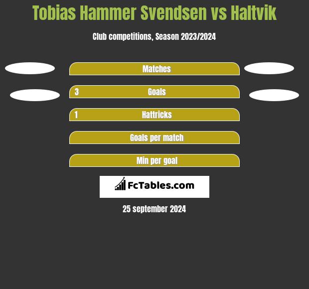 Tobias Hammer Svendsen vs Haltvik h2h player stats