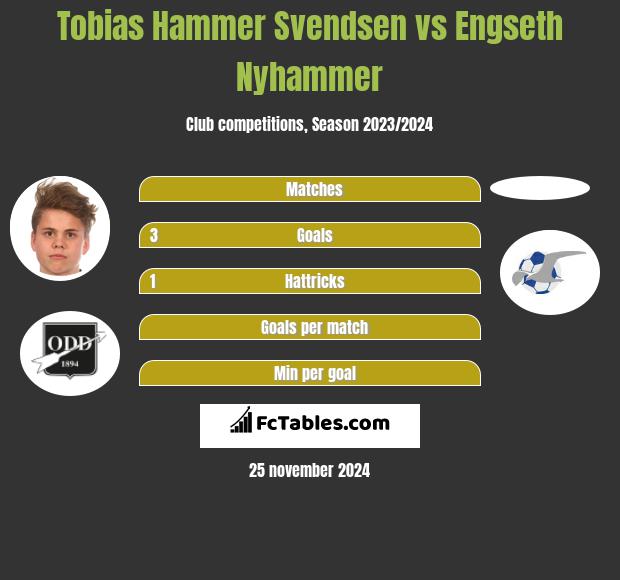 Tobias Hammer Svendsen vs Engseth Nyhammer h2h player stats