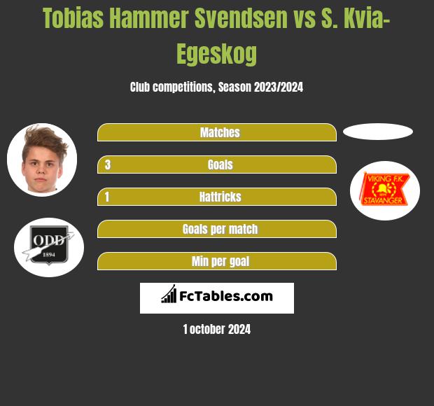 Tobias Hammer Svendsen vs S. Kvia-Egeskog h2h player stats