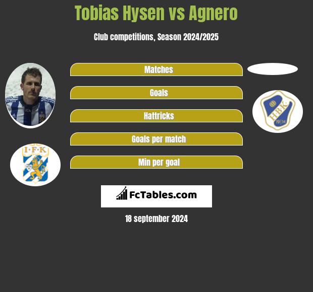 Tobias Hysen vs Agnero h2h player stats