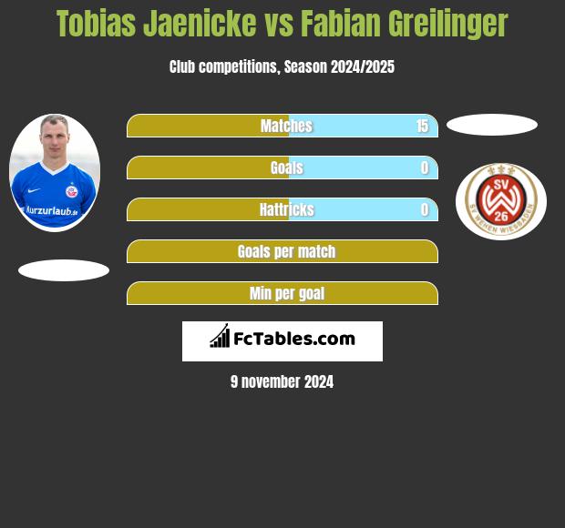 Tobias Jaenicke vs Fabian Greilinger h2h player stats