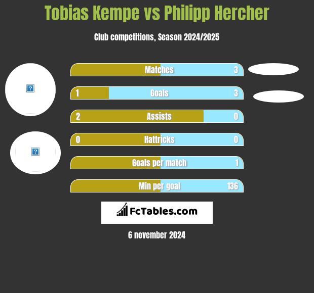 Tobias Kempe vs Philipp Hercher h2h player stats