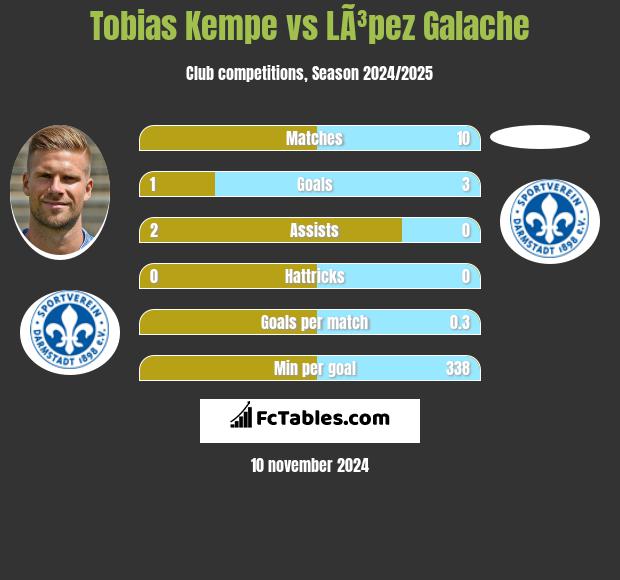 Tobias Kempe vs LÃ³pez Galache h2h player stats