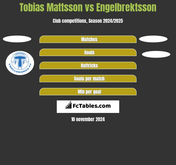 Tobias Mattsson vs Engelbrektsson h2h player stats