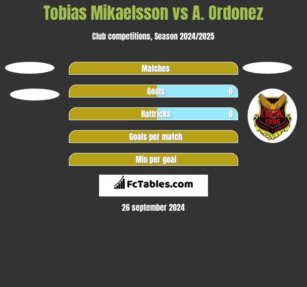 Tobias Mikaelsson vs A. Ordonez h2h player stats