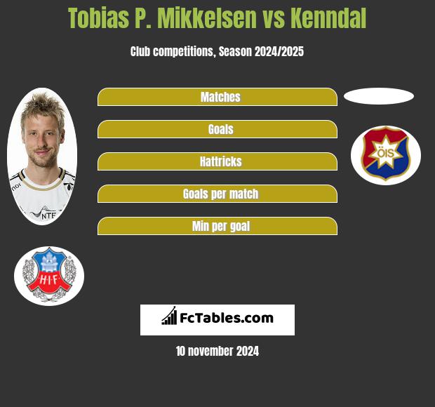 Tobias P. Mikkelsen vs Kenndal h2h player stats