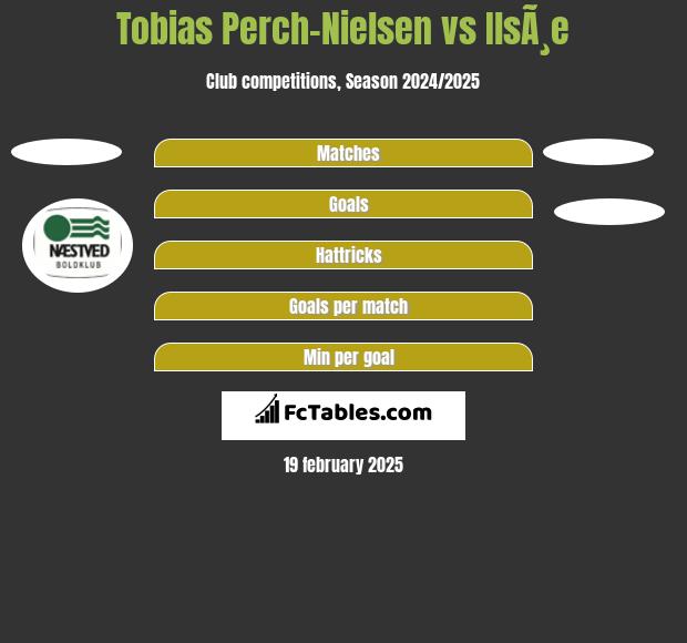 Tobias Perch-Nielsen vs IlsÃ¸e h2h player stats