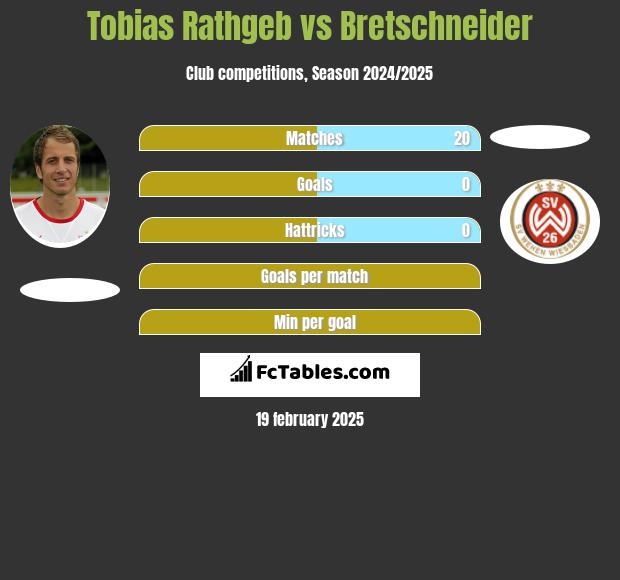 Tobias Rathgeb vs Bretschneider h2h player stats