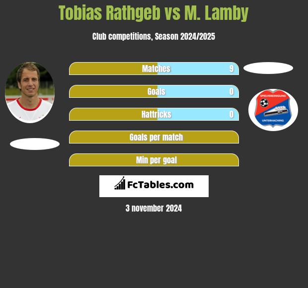 Tobias Rathgeb vs M. Lamby h2h player stats