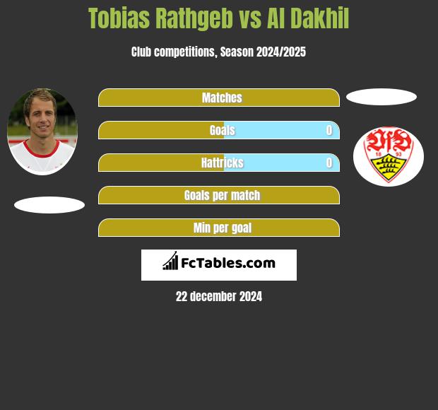 Tobias Rathgeb vs Al Dakhil h2h player stats