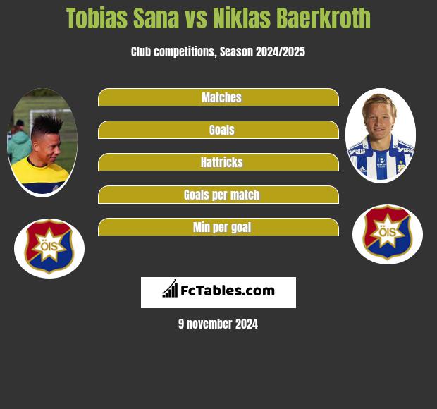 Tobias Sana vs Niklas Baerkroth h2h player stats