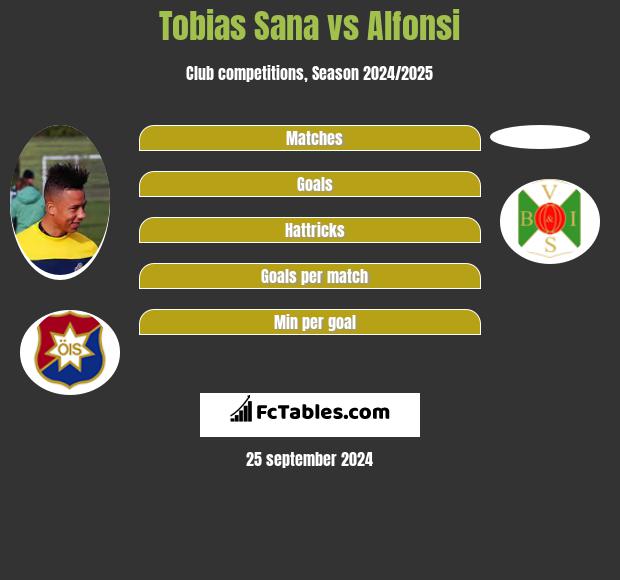 Tobias Sana vs Alfonsi h2h player stats