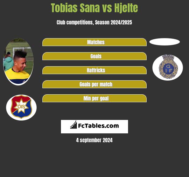 Tobias Sana vs Hjelte h2h player stats