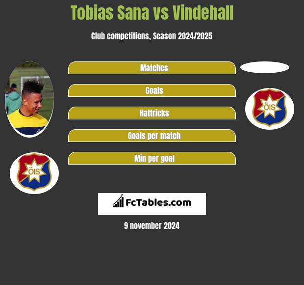 Tobias Sana vs Vindehall h2h player stats