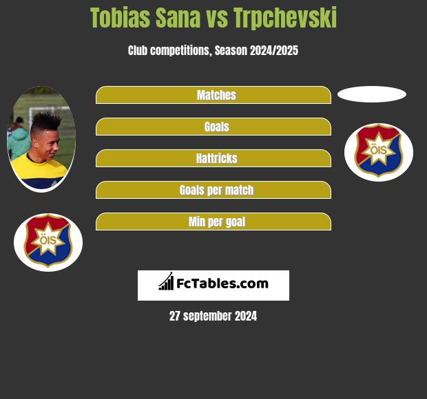 Tobias Sana vs Trpchevski h2h player stats