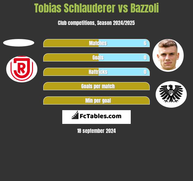 Tobias Schlauderer vs Bazzoli h2h player stats