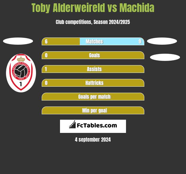 Toby Alderweireld vs Machida h2h player stats