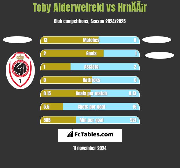 Toby Alderweireld vs HrnÄÃ¡r h2h player stats