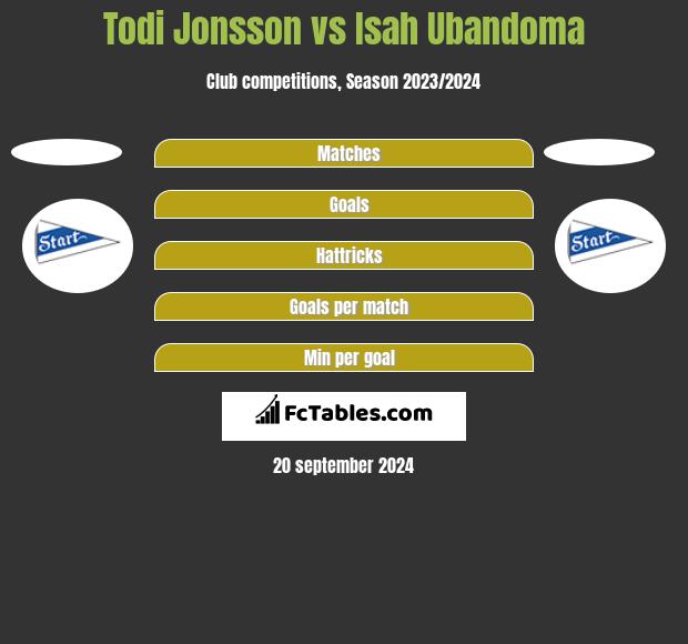 Todi Jonsson vs Isah Ubandoma h2h player stats