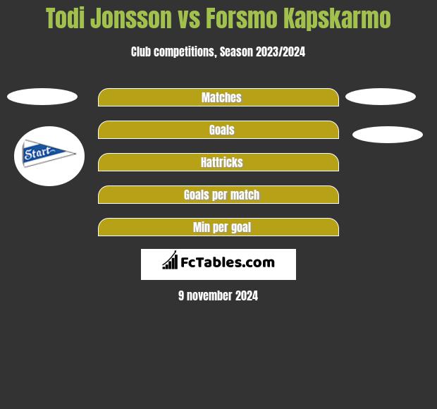 Todi Jonsson vs Forsmo Kapskarmo h2h player stats