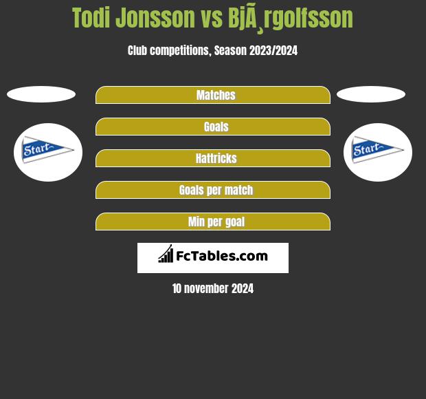 Todi Jonsson vs BjÃ¸rgolfsson h2h player stats