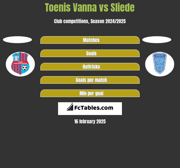 Toenis Vanna vs Sliede h2h player stats