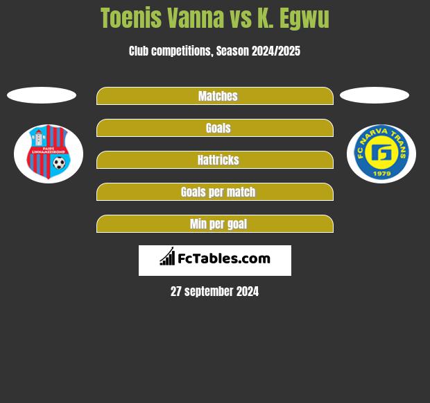 Toenis Vanna vs K. Egwu h2h player stats