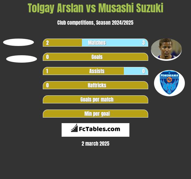 Tolgay Arslan vs Musashi Suzuki h2h player stats