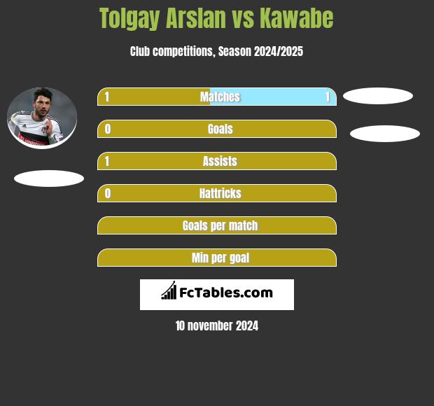 Tolgay Arslan vs Kawabe h2h player stats