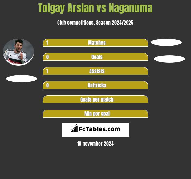 Tolgay Arslan vs Naganuma h2h player stats