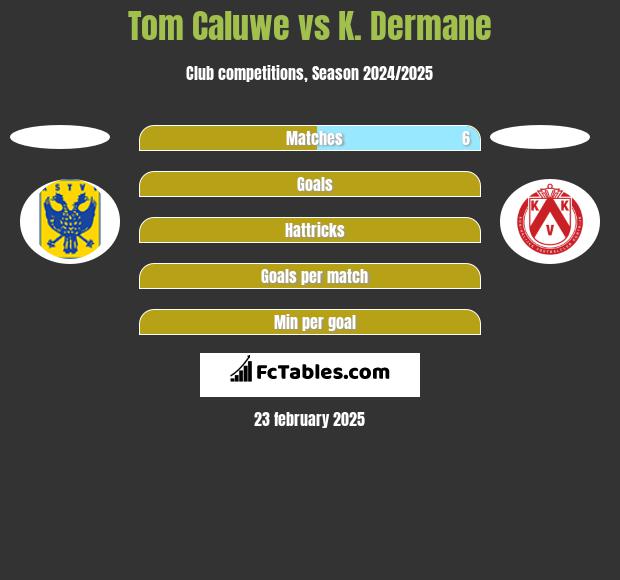 Tom Caluwe vs K. Dermane h2h player stats