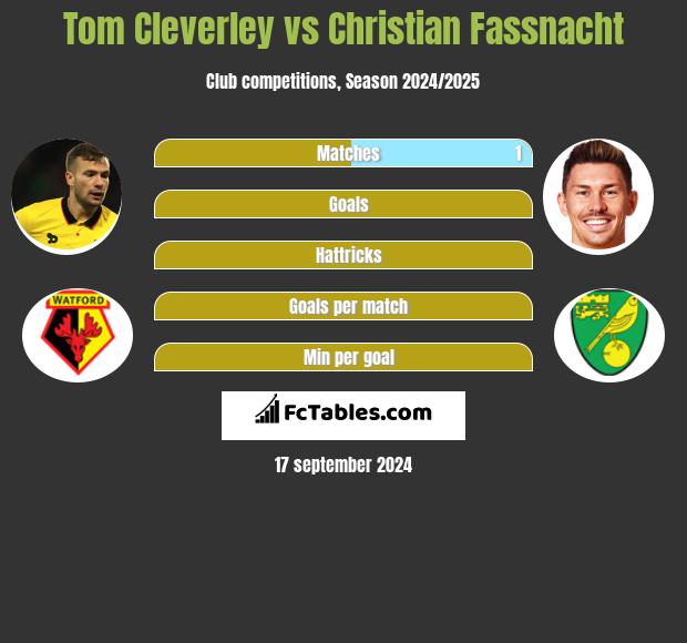 Tom Cleverley vs Christian Fassnacht h2h player stats