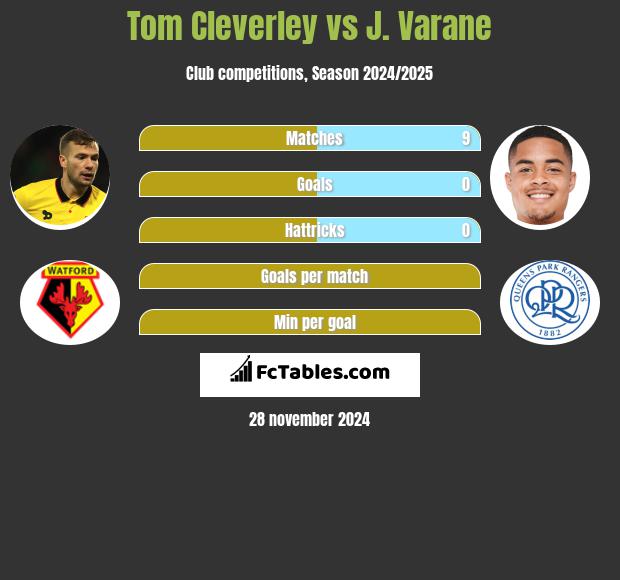 Tom Cleverley vs J. Varane h2h player stats