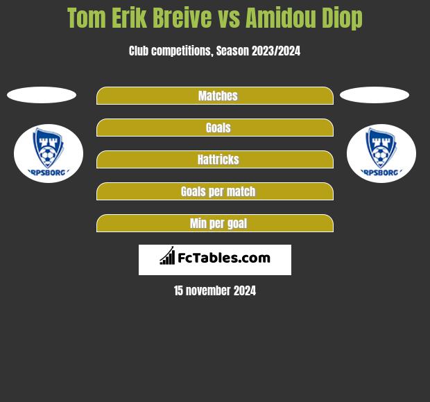 Tom Erik Breive vs Amidou Diop h2h player stats