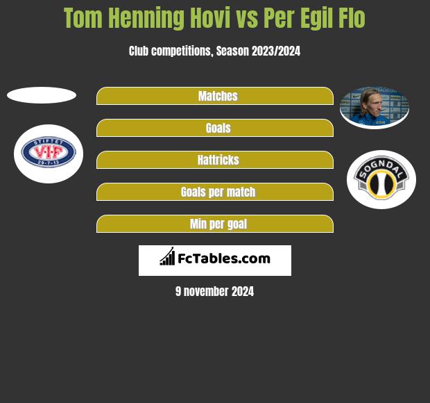 Tom Henning Hovi vs Per Egil Flo h2h player stats