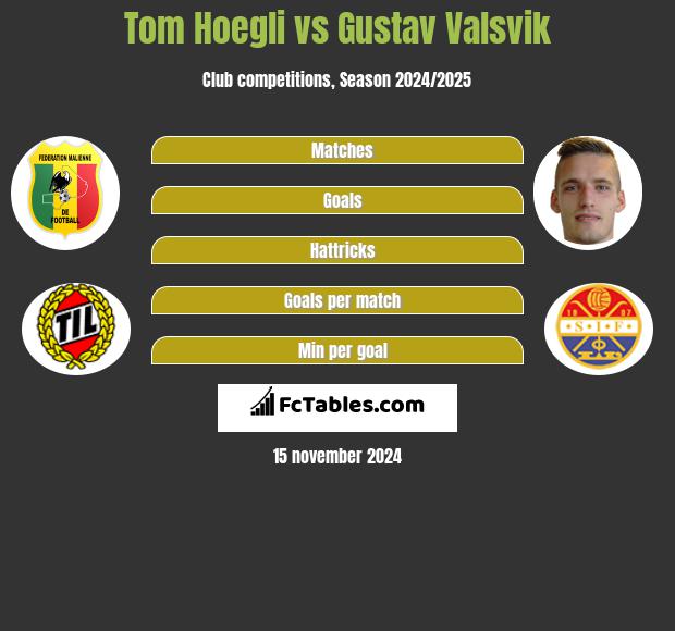 Tom Hoegli vs Gustav Valsvik h2h player stats