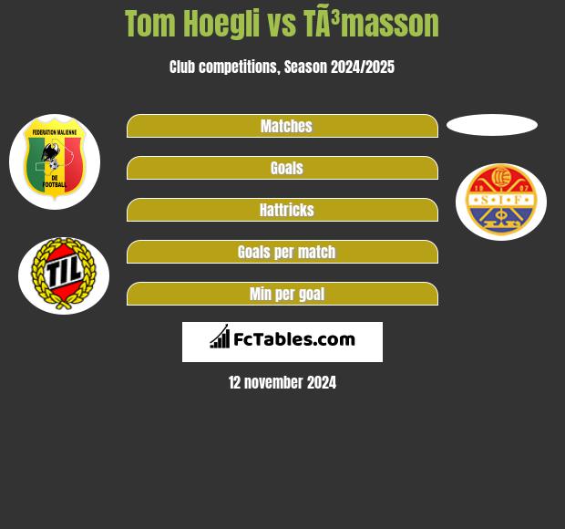 Tom Hoegli vs TÃ³masson h2h player stats